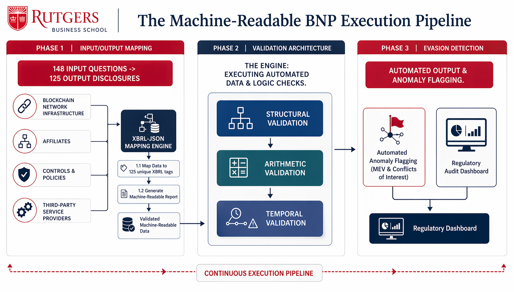 BNP Execution Pipeline